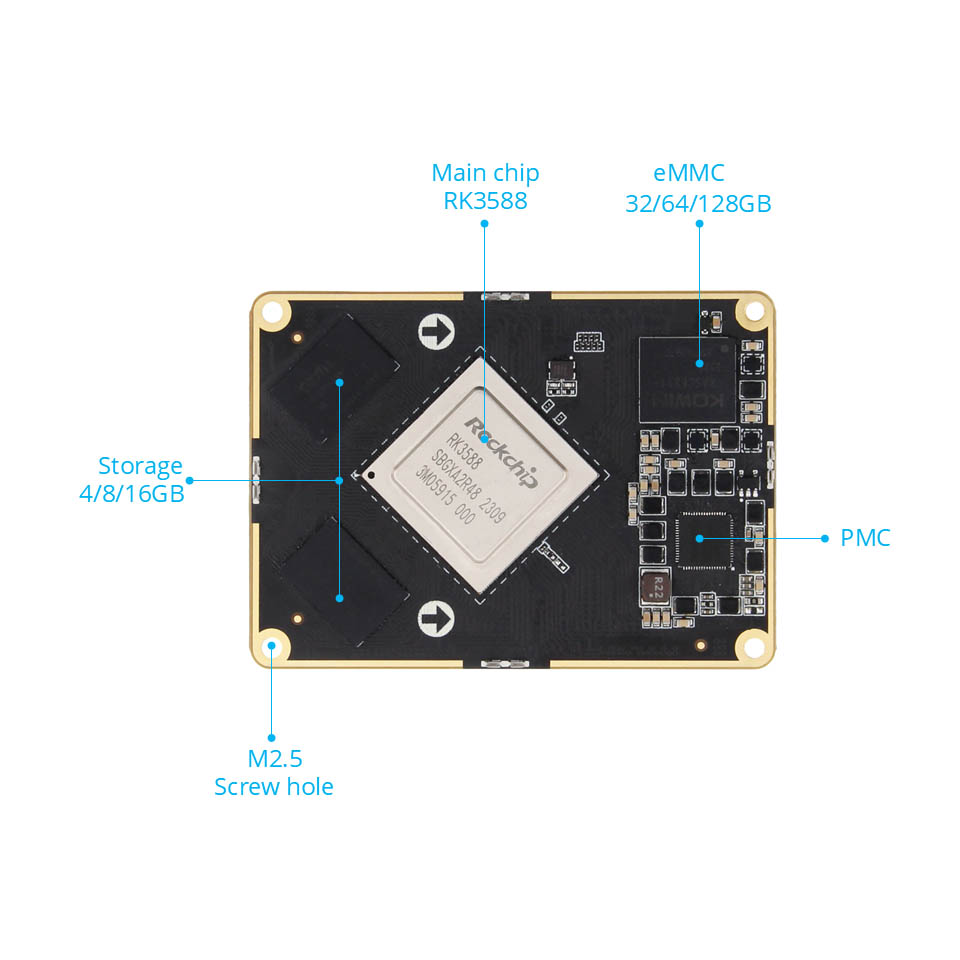 ROCKCHIP RK3588 CORE dosky na palubu