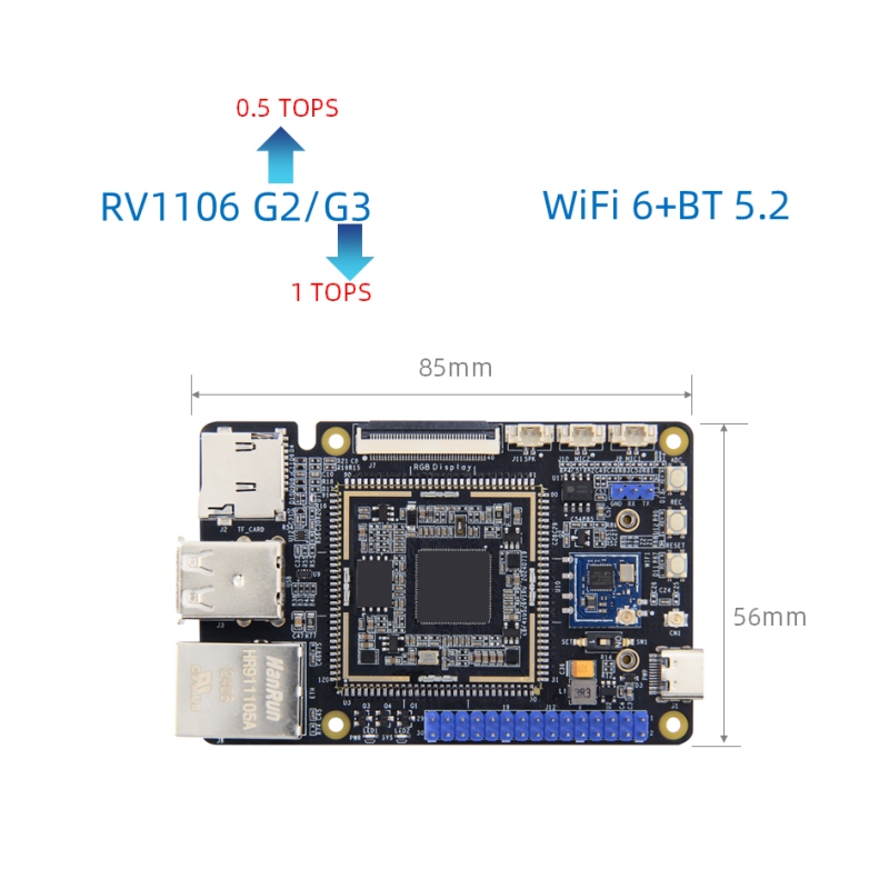 RockChip RV1106 RODINA